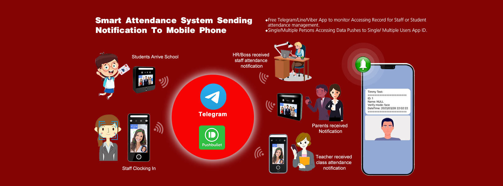 Yüz Tanıma Erişim Kontrol Sistemi